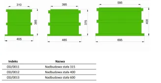 Nadbudowa stała 400 - HABA