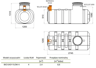 Oczyszczalnia Biologiczna- Bio Easy Flow 5 WIRO - HABA