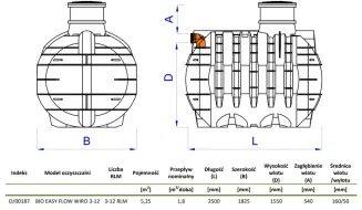 Oczyszczalnia Biologiczna BIO EASY FLOW WIRO 12 - HABA