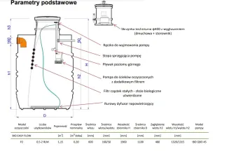 Oczyszczalnia Biologiczna - Bio Easy Flow P2 - HABA